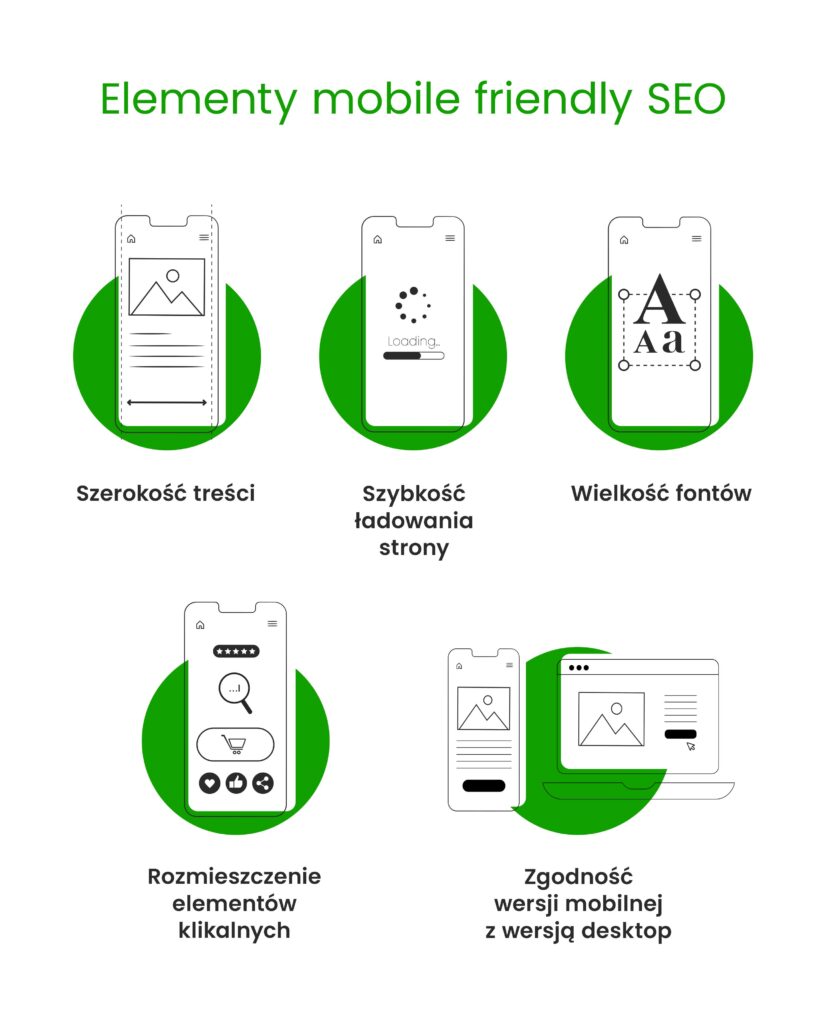 Mobile Friendly SEO – Jak optymalizować e-commerce pod kątem urządzeń mobilnych?
